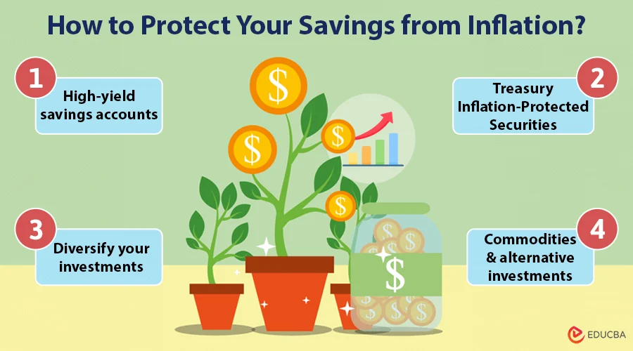 How to Save Money Even When Inflation Is High